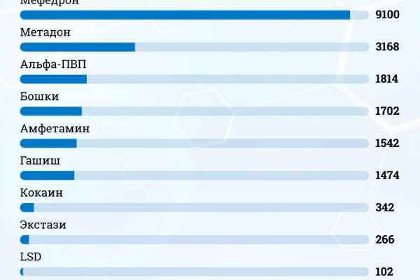 Кракен маркет kr2web in