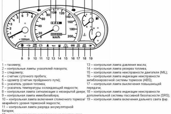 Кракен впн